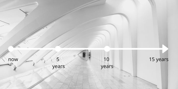 Your brand in 5 years